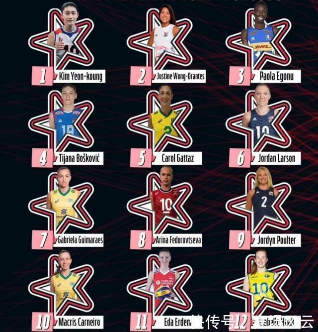 中国女排|国际排联最佳12人评选结束!中国女排无人上榜,上海外援荣登第一