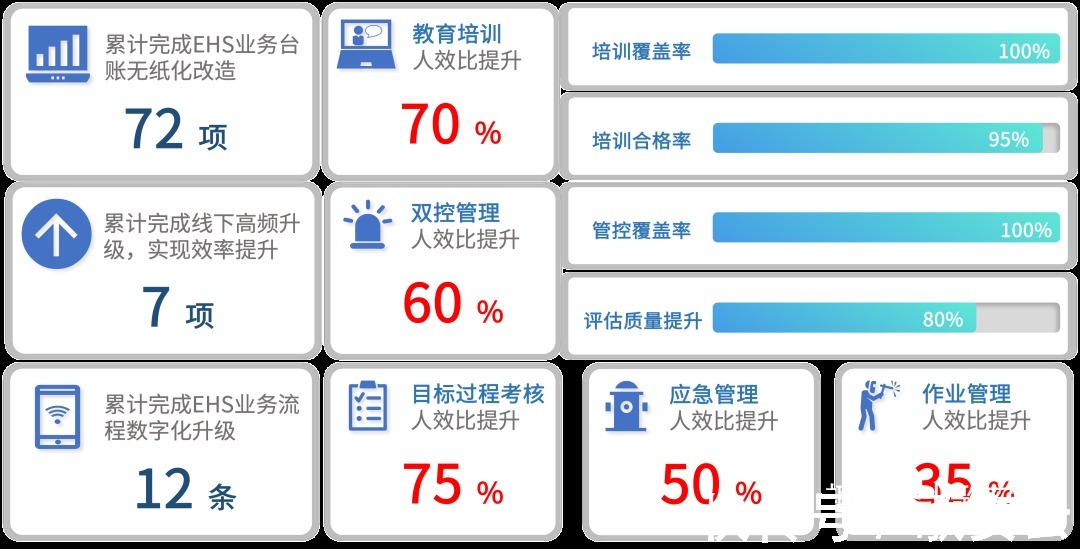 数字化|2021化工企业安全信息化建设 暨山东化工数字化提升研讨会