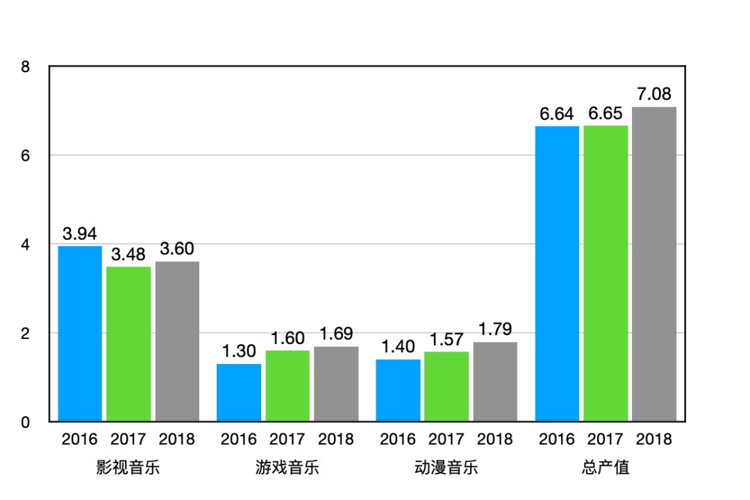  大师|那些来华务工的国际配乐大师们