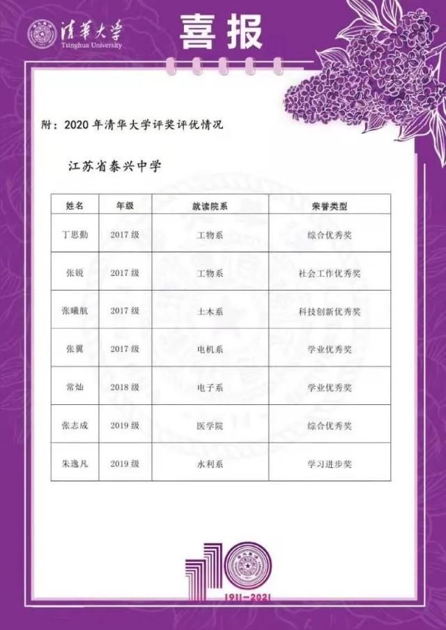 张志成|喜报！清华大学发给泰州这所学校……