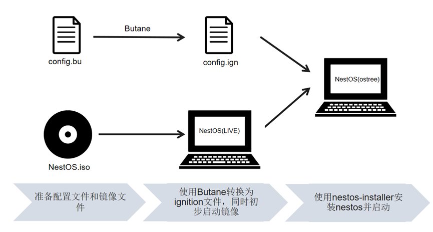 rpm|NestOS Beta 系统正式发布