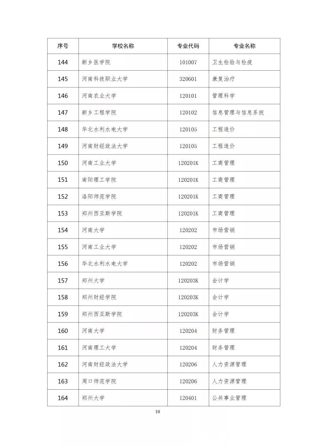 河大|郑大12个河大16个，201个河南一流本科专业建设点拟立项名单公示