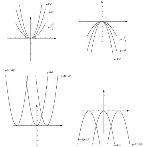 初中数学函数（一次函数、二次函数、反比例函数）考点重点全梳理