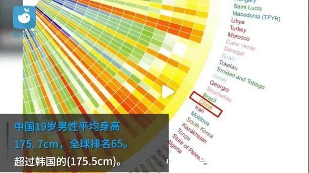 身高|孩子身高也“内卷”?那些给孩子“打针”的家长,几厘米不值得