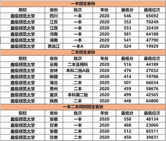 招生|山东唯一一所在县城的知名大学，更奇怪的是，县名竟比大学名气大