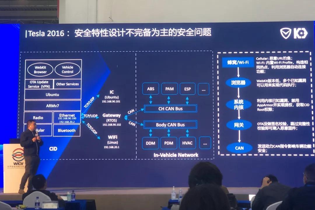 难题|破解汽车网络信息安全难题,从“黑”特斯拉开始