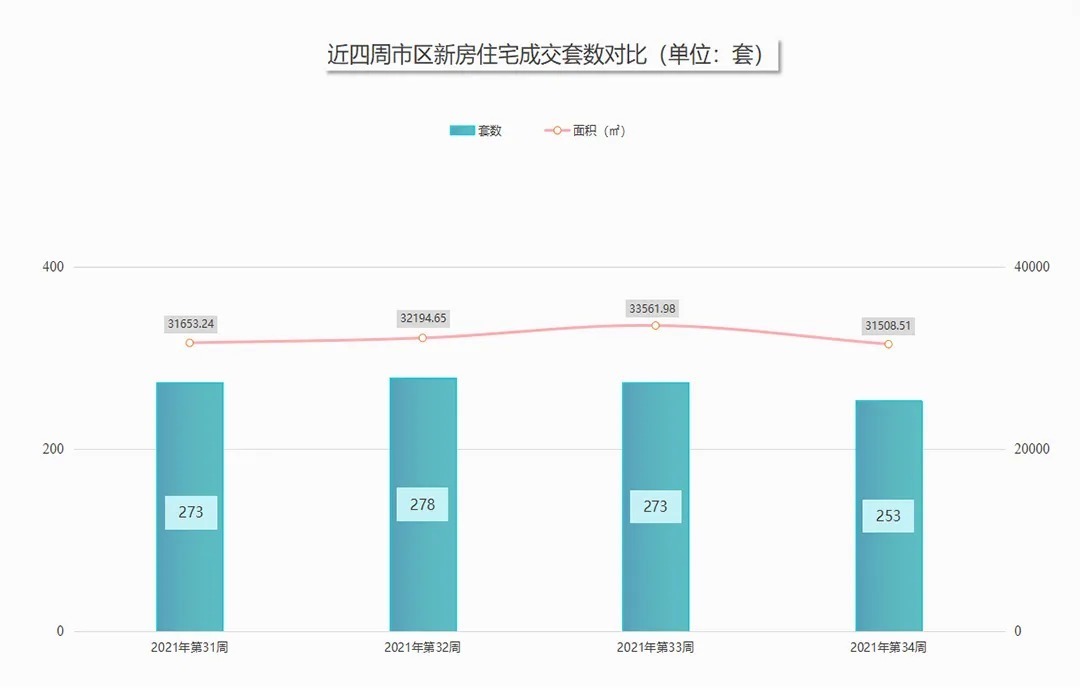 合景泰富|燃爆！刚刚，盐城8月楼市销售榜曝光，这几个盘单月卖了1个多亿！