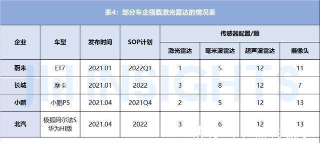 集微咨询:通往自动驾驶的路上,激光雷达大有所为,但也任重道远