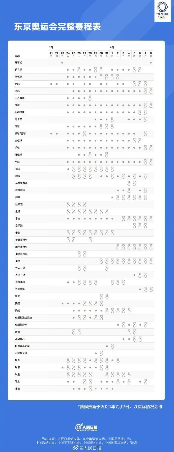 东京奥运|太难了！东京奥运乒乓球比赛：不许手触球台或吹球！