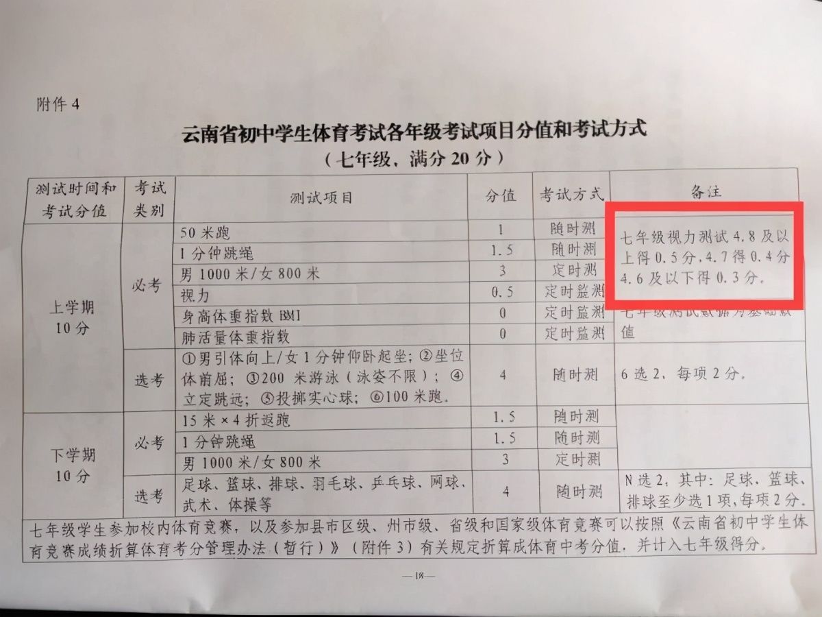 体育教学|“中考体育分值提到100”，首吃“螃蟹”得防“蟹脚扎”