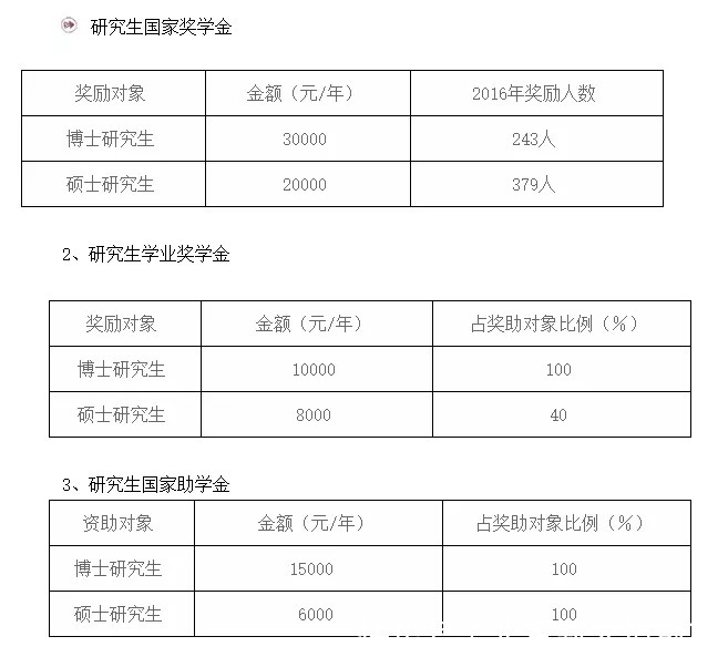 政治学|【院校情报局】吉林大学考研深度解析