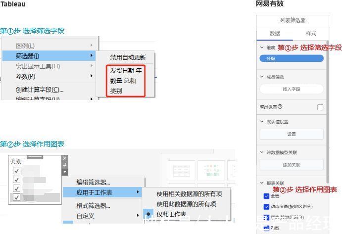 图表|5个关于“效率”的故事，带你搞懂数据可视化产品