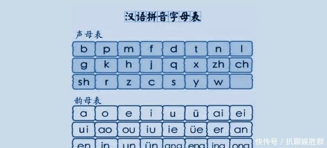 新中国的伟大发明，《汉语拼音方案》是如何产生的？