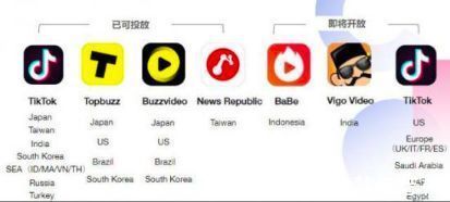 挑战赛|2021年来看这个问题已经是不行了，在不布局TikTok你就没机会了！