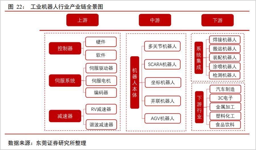 减速器|国产机器人的三大投资逻辑