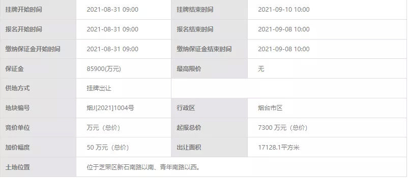 青年南路|总价8.59亿！烟台芝罘区白石改造一期项目（G、H地块）迎来新进展！