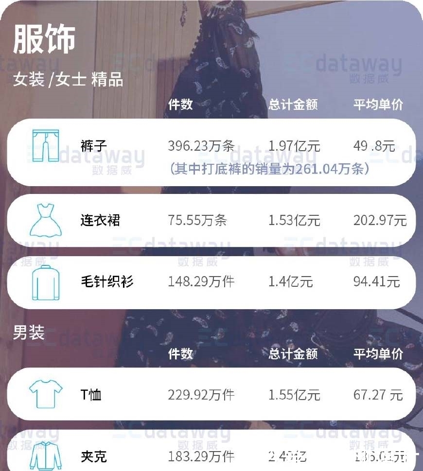 头条|十一电商数据头条:这些东西在国人的购物清单中广受喜爱