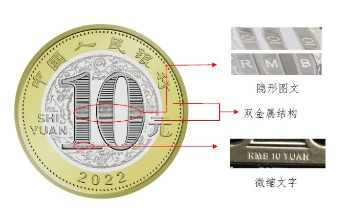 金质纪念币@中国人民银行定于12月21日起陆续发行2022年贺岁纪念币一套