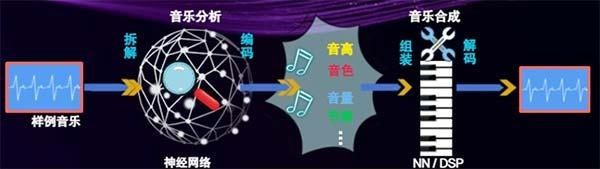 “我在哪”脉冲星灯塔计划科普讲座：脉冲星成了音乐家