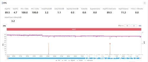 wi-fi|3000价位段最值得买的旗舰，一加 9RT全面测评