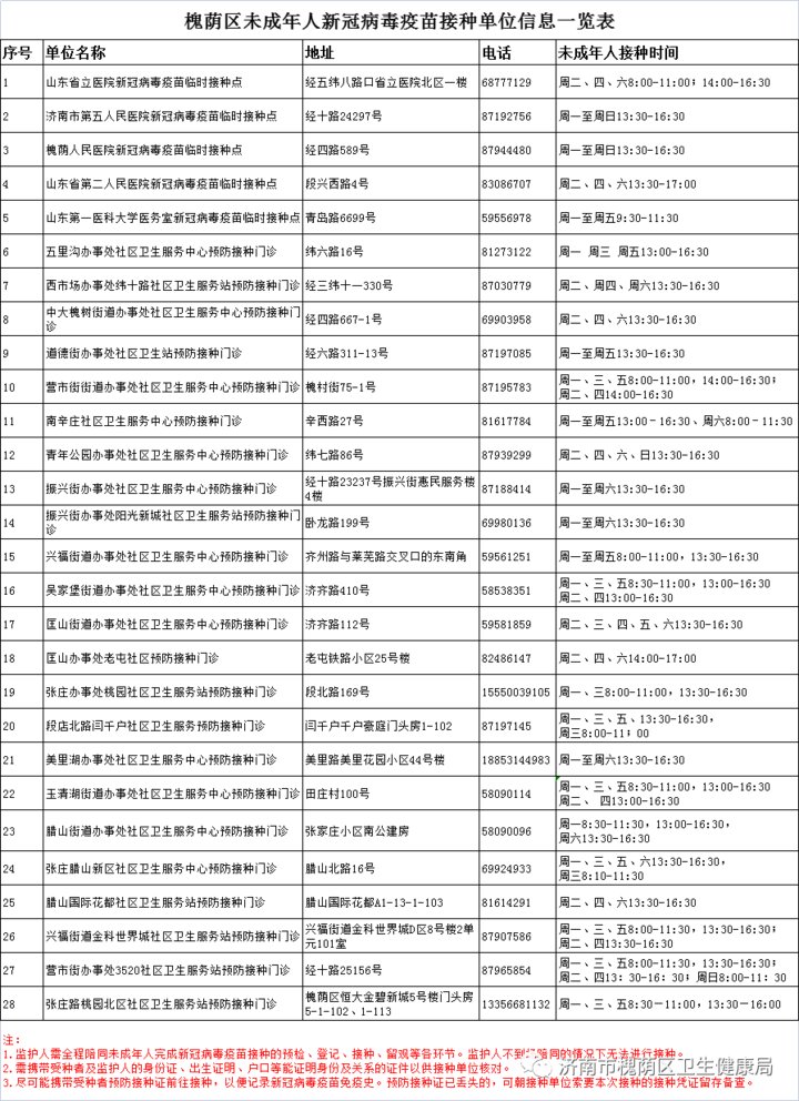 疫苗|济南市槐荫区未成年人新冠病毒疫苗接种单位信息一览表