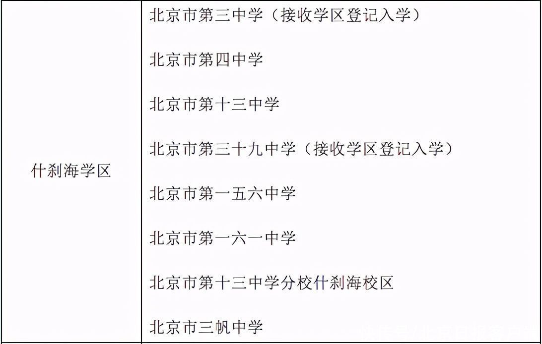 北京西城公布义务教育阶段学区初中一览表，德胜中学“全区派位入学”