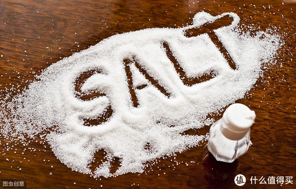 类别|体重为什么会增长？这些原因不可忽视