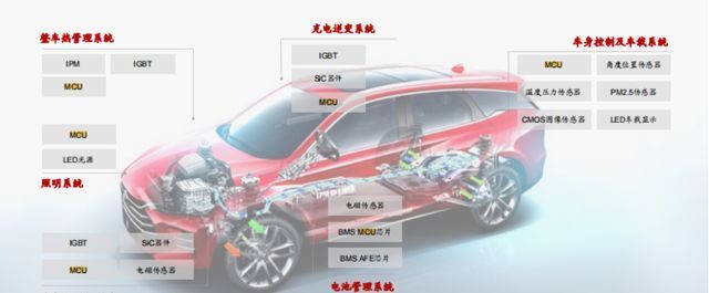 恩智浦|新能源车开启MCU第二增长曲线,本土MCU厂商如何危中找机?