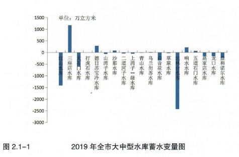 水库|巴林草原明珠——沙那水库