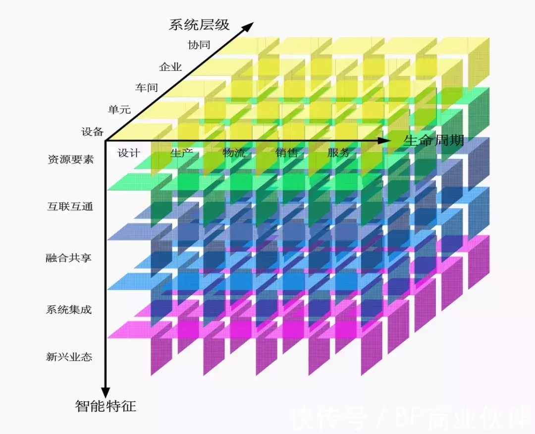 《国家智能制造标准体系建设指南（2021版）》（全文+下载）|智能制造 | 标准体系