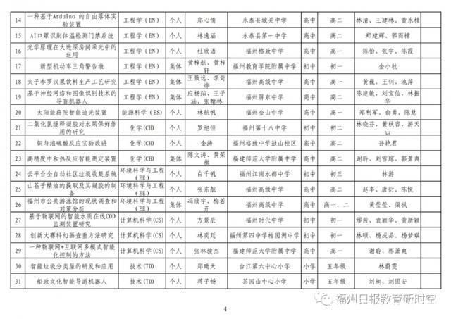 获奖了!福州这些单位、师生