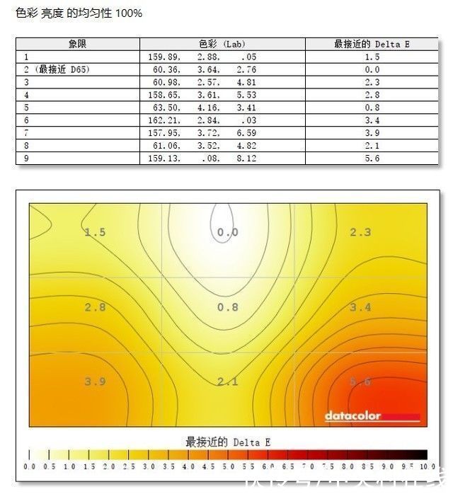 画质|优派VX2880-4K-HDU评测：画质细腻 使用高效