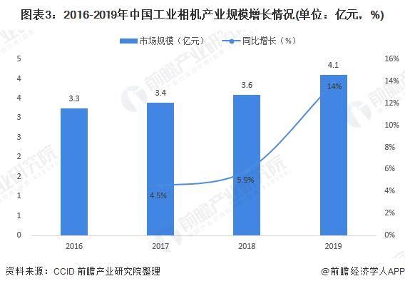 机器|2020年中国工业机器视觉行业市场现状及发展趋势分析 国产品牌市占率提升