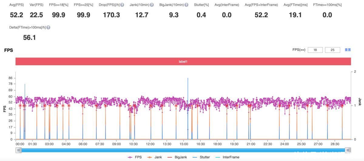 gpu|荣耀Magic3 Pro性能测试：均衡调校带来全能旗舰体验