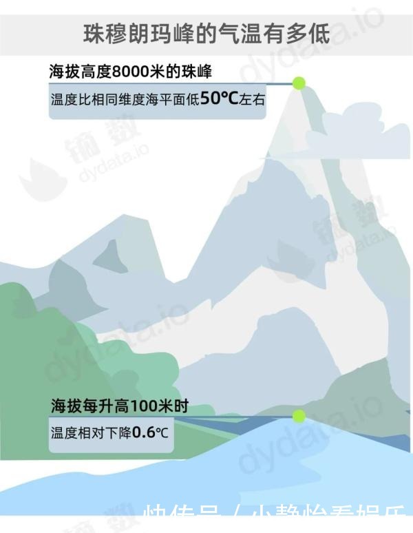 成功登顶|珠峰新高度8848