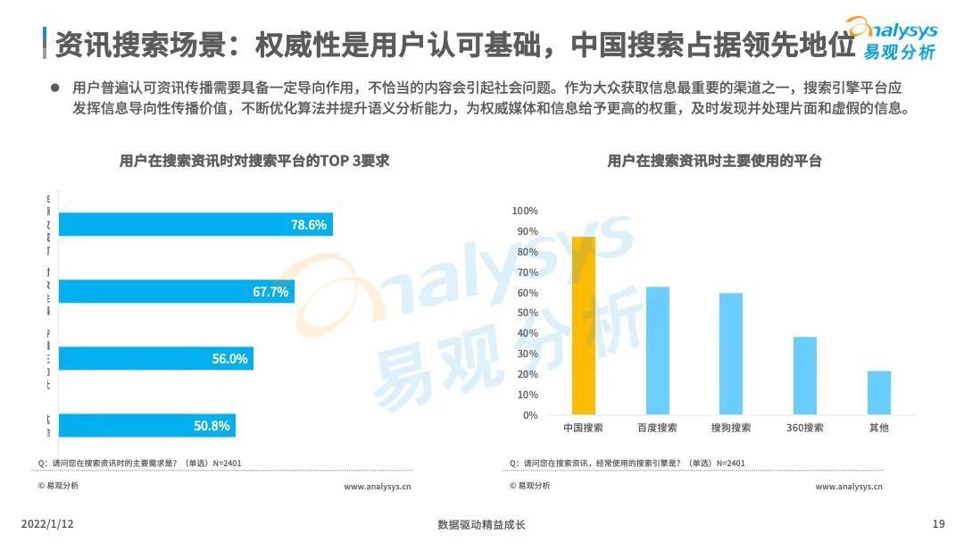 市场|中国搜索引擎市场竞争日趋激烈，后来者持续涌现！