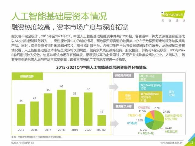 艾瑞咨询集团|艾瑞咨询:2021年中国人工智能基础层行业发展研究报告