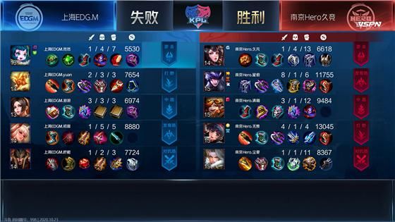 战胜|KPL：边惩钟无艳效果极佳 南京Hero久竞3：1战胜上海EDG.M