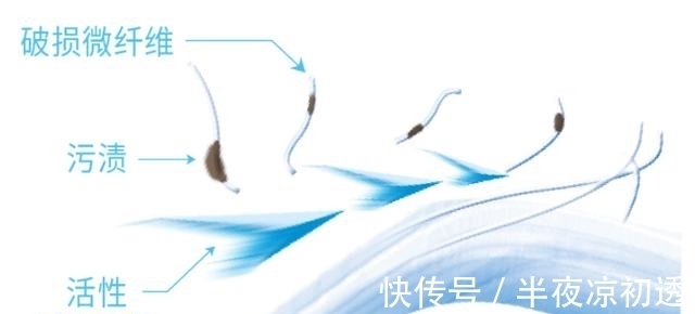 换季衣服发黄？你需要换洗衣液了！