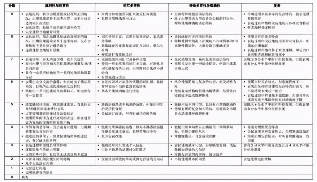 考生|一个人如何正确备考雅思口语？