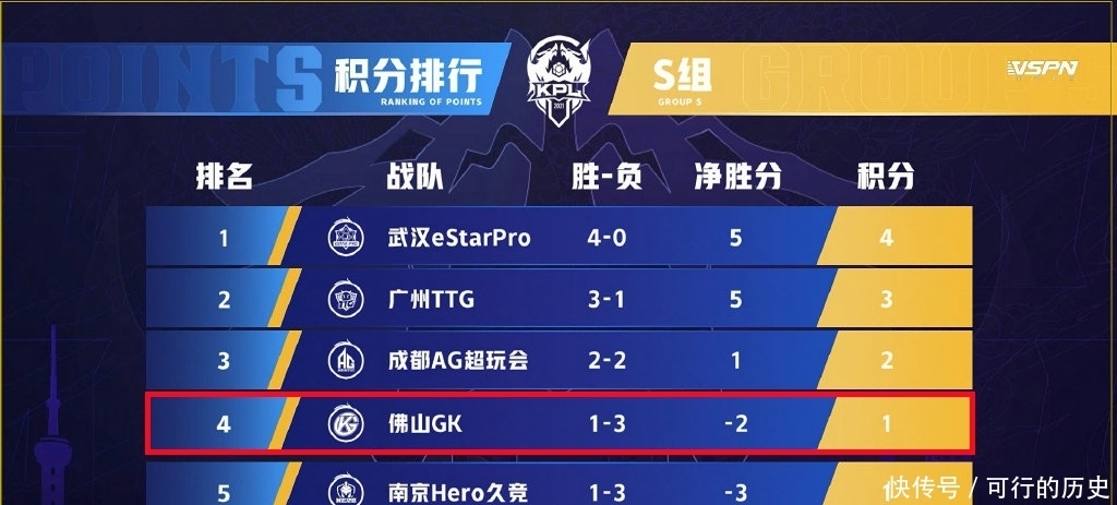 梓墨|KPL“训练赛之王”又要虎头蛇尾？GK2:3惜败eStar，AG躺进胜者组