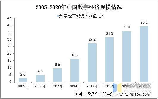 怎么可以错过(数据中心行业分析)数据中心市场占有率,数据中心行业发展现状,全社会数据量激增,推动行业持续高速发展, 怎么可以错过(数据中心行业分析)数据中心市场占有率,数据中心行业发展现状,全社会数据量激增,推动行业持续高速发展,
