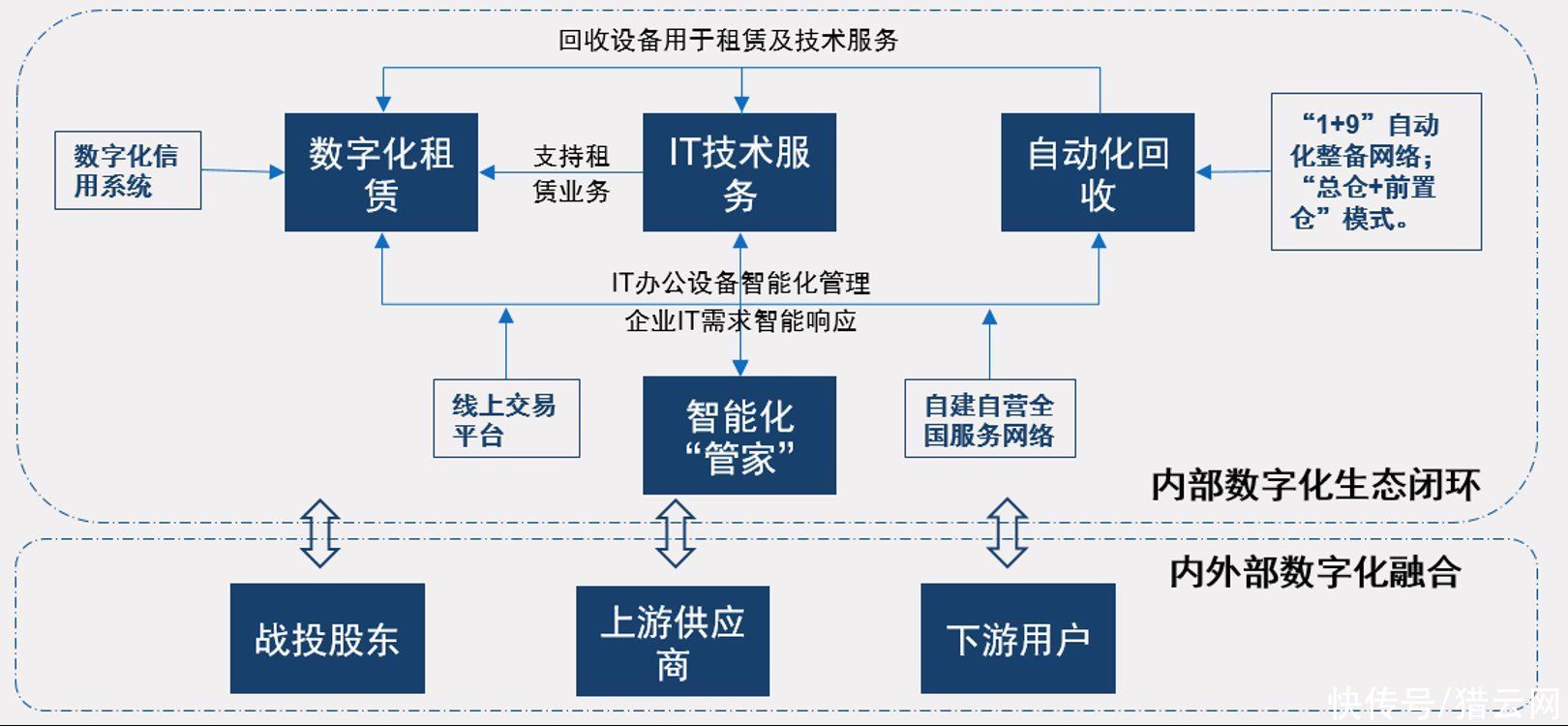 中国it办公设备运营行业研究报告|小熊U租与赛迪网联合发布《中国IT办公设备运营行业研究报告》：多重利好，行业迎来良好发展机遇