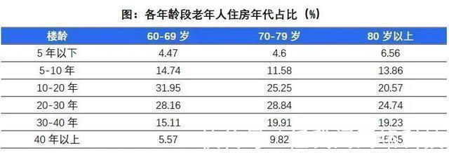 趋势|2.6亿人的选择!未来,住宅趋势将改变!