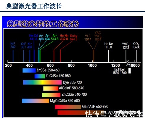 vcsel|3D光学传感器行业研究宝典