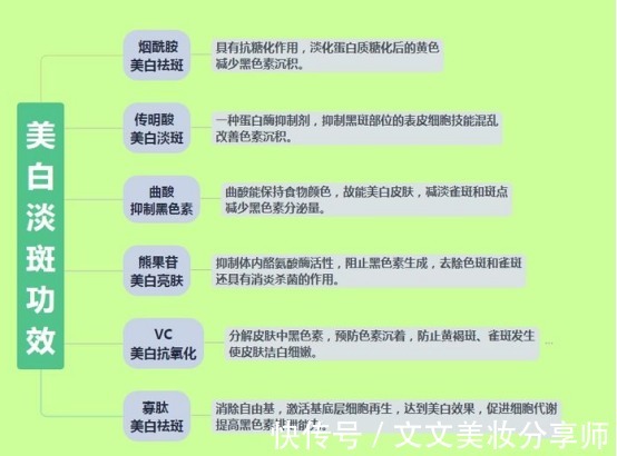 护肤品|慎用!这些护肤品皮肤科医生都不用,直接进入“拒用榜”无人问津