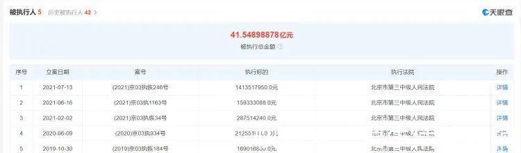 贾跃亭|阿里腾讯将世纪握手,相互开放生态系统;贾跃亭恢复被执行14亿