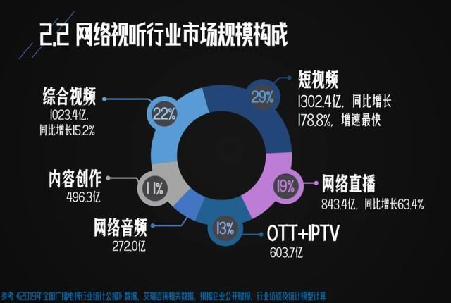 迅猛|短视频行业增长迅猛，OPPO 人像视频技术系统成了？