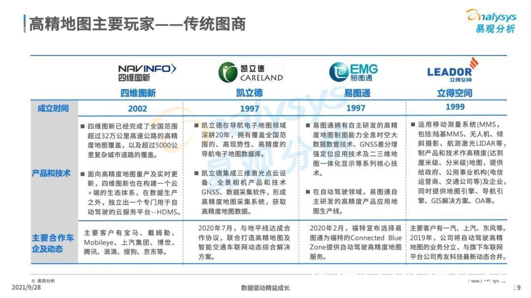 自动驾驶|2021年中国高精地图产业研究分析