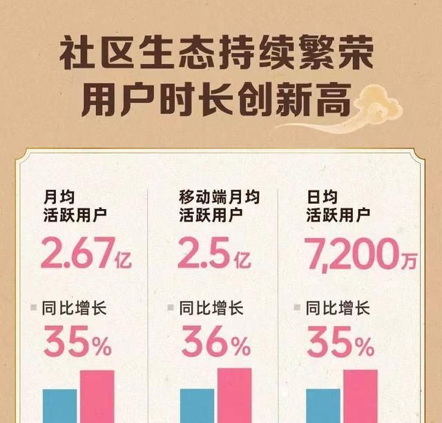 用户|从“小破站”到“叔叔”,B站真的出息了吗?